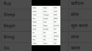 || 1st and 2nd form of verb with Their meanings ||