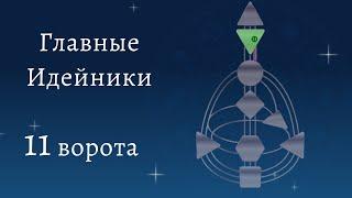 11 ворота ИДЕЙ. Что происходит, когда отсутствуют противоположные ворота? Дизайн Человека