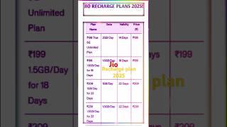 Comprehensive Jio Recharge Plans for 2025!#Jio#shorts#viralrecharge