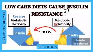 Low Carb Diets cause Insulin Resistance? How to Reverse Metabolic Flexibility. Dr Ben Bikman