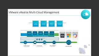 EchoStor Experts Present a VMWare Update