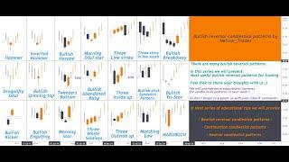 FOREX TRADE TUTORIALS //Nelpas FX TV