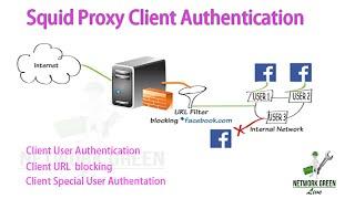 Squid Proxy  Server To Control Internet Access |Part - 2| Networkgreen live