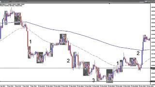 Forex Trend Trading Strategy  Part 1