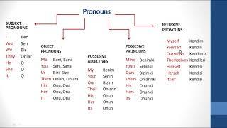 İngilizcede Zamirler (Pronouns)