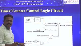 Timer Counter Operation of 8051 Part 1