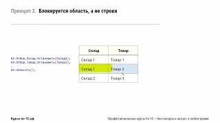 3 принципа работы блокировок, о которых стоит знать каждому программисту 1С