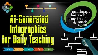 A.I generated infographics for daily teaching