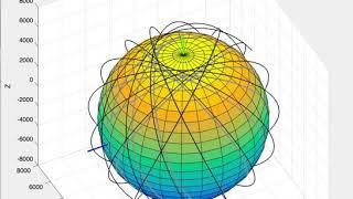 How a sun synchronous satellite scans the Earth