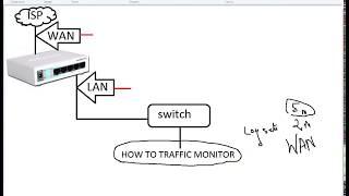 How to Monitor Traffic on Mikrotik Router