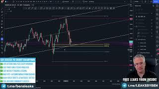 Parallel Channels   Chart Champions Discord Access