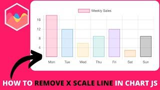 How to Remove X Scale Line in Chart JS