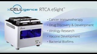 xCELLigence RTCA eSight featured at AACR 2019