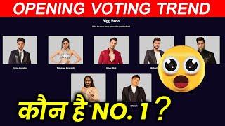 Bigg Boss 15 Opening Voting Trend | Kaun Hai NO. 1 ?