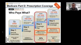 Part D of Medicare - 2022 Changes and Donut Hole Example