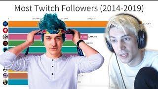 xQc Reacts to Most Popular Twitch Streamers (2014-2019) | xQcOW