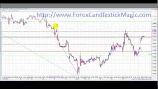 Forex Support and Resistance - How to draw forex support and resistance lines