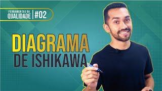 Diagrama de Ishikawa: Como funciona + exemplo prático