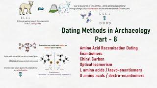 Dating Methods in Archaeology (Part 8) | Amino Acid Racemisation Dating