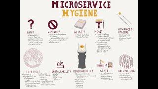 Microservice Hygiene in 7 Minutes