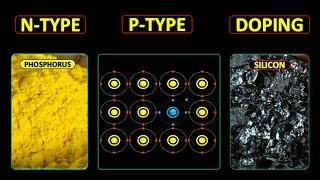 What is p and n-type material | What is a majority carrier | What is called doping