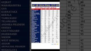 SSC GD EXPECTED CUT OFF 2024 || SSC GD Result 2024|| #shortsfeed #sscgdcutoff2024 #ssc #shorts