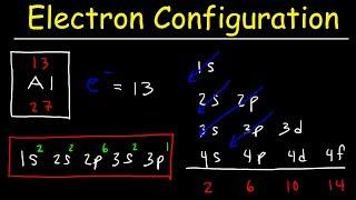 Electron Configuration - Basic introduction