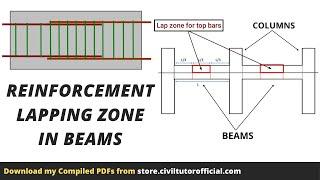 Reinforcement lapping zone in Beams | Basic rule for lapping length in beams | Civil Tutor #BBS