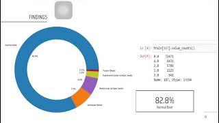 Heart Patient Assistant _9 [Deep-Learning _ _ Manal Elsayed]