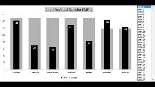 Dynamic Chart: Target Vs Actual Sales