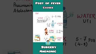 Post op fever: causes | Surgery mnemonic for USMLE