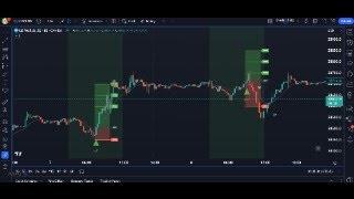 Live Forex Session with Dre Day FX - 15th Feb 2024 COT Core Retail Sales