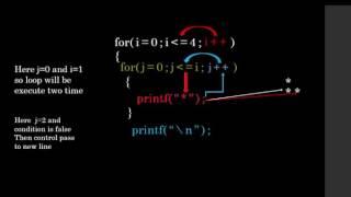 nested for loop in c