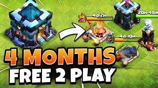 How Much Progress can TH13 do in 120 Days in Clash of Clans?