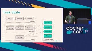 Container Orchestration from Theory to Practice