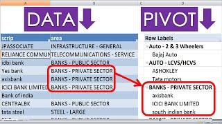 Microsoft Excel - പിവട്ട് ടേബിൾ