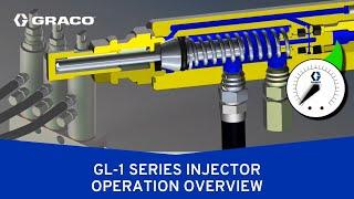 GL1 Series Injector Operation Overview