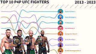 UFC Pound-For-Pound Rankings - The Complete History (2013 - 2023)