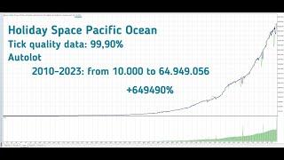 Holiday Space Pacific Ocean EA v2.0 Autolot