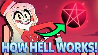 How Hell Works in HAZBIN HOTEL, Explained!