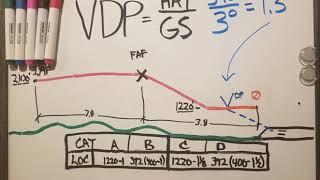 How to calculate a VDP Visual Descent Point