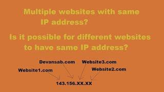 Is it possible to have same IP address for multiple websites? Learn the tech behind it.
