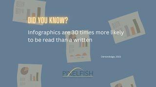 PixelFish  | Infographics are 30 times more likely to be read than a written article