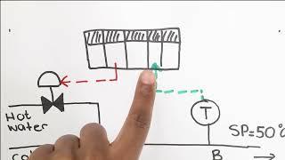 Process Control & Instrumentation