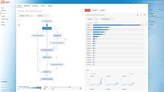 UiPath Process Mining 3 minute video