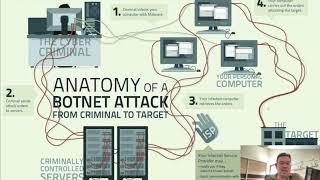 Anatomy of a BOTNET Attack