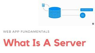 What Is A Server - Web Server, Application Server