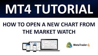 MT4 Tutorial | How To Open A New Chart From The Market Watch