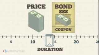 Investopedia Video: The Basics Of Bond Duration