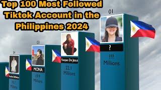 Top 100 Most Followed Tiktok Account In The Philippines 2024 - Most Popular Pinoy Tiktok Accounts